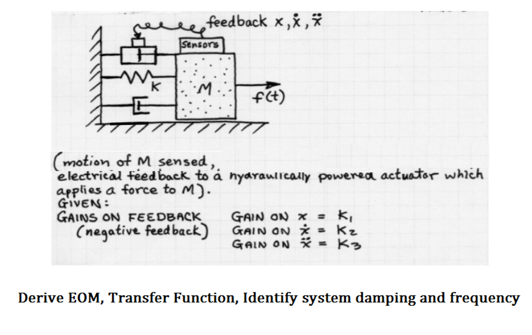 Solved MassSpringDamper problem with an actuator also