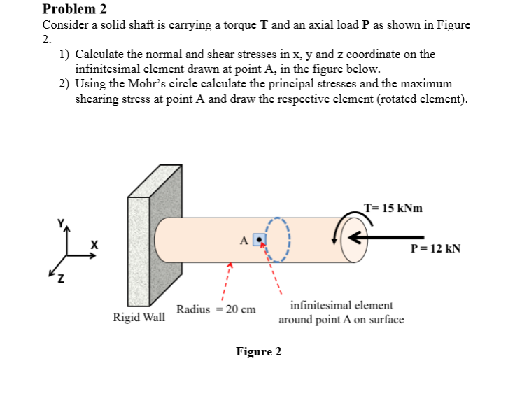 Solved Consider a solid shaft is carrying a torque T and an