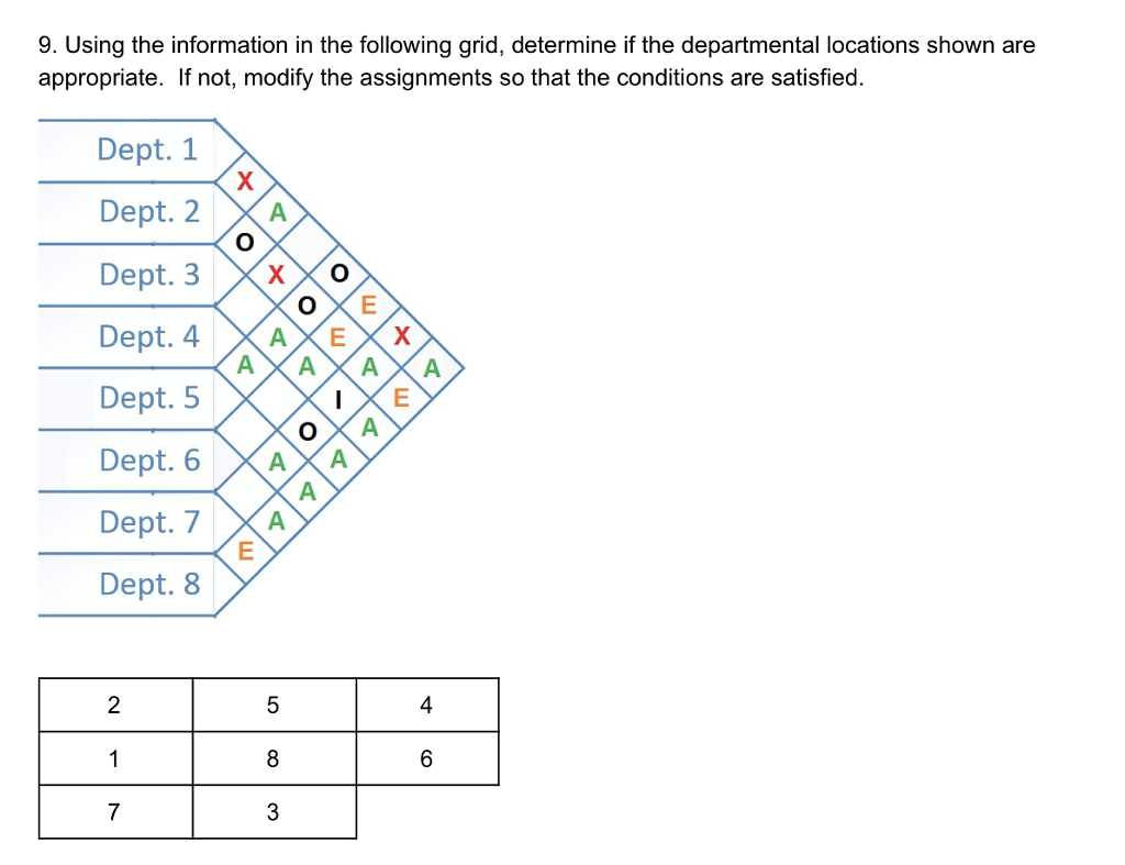 Solved 9. Using the information in the following grid, | Chegg.com