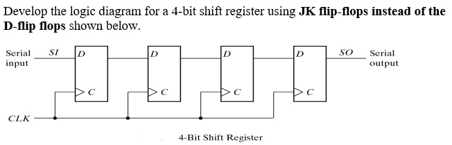 Solved Develop the logic diagram for a 4-bit shift register | Chegg.com