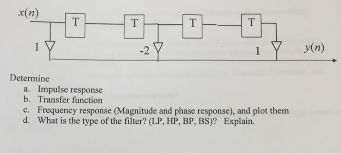 Solved Determine Impulse response Transfer function | Chegg.com