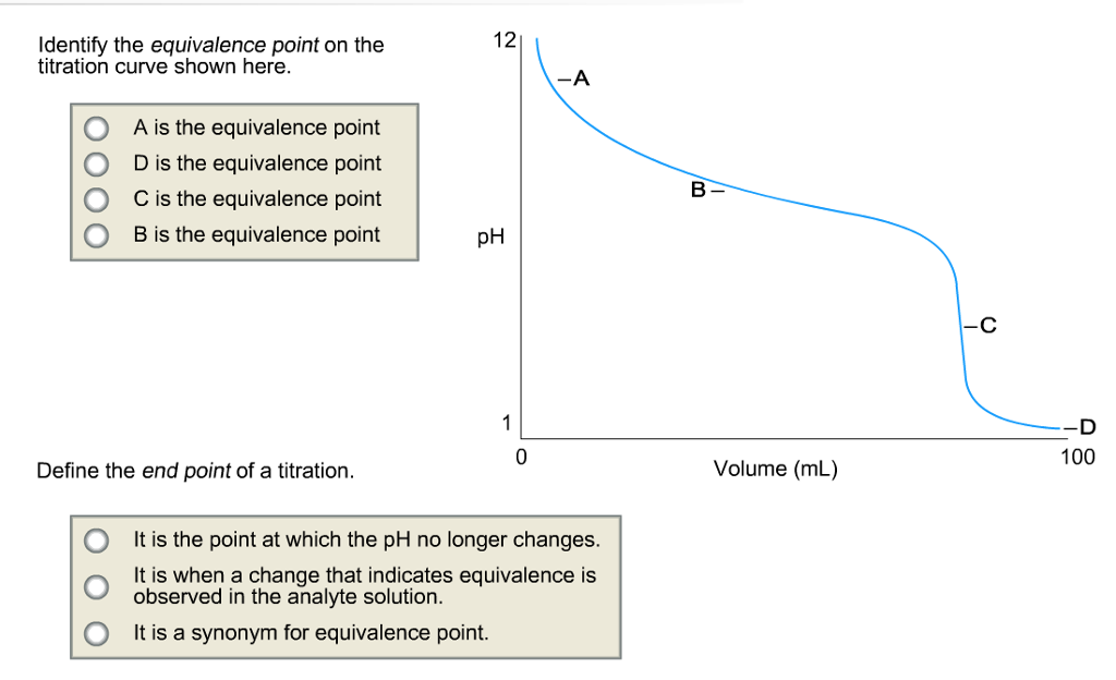 endpoint-vs-equivalence-point-what-s-the-main-difference