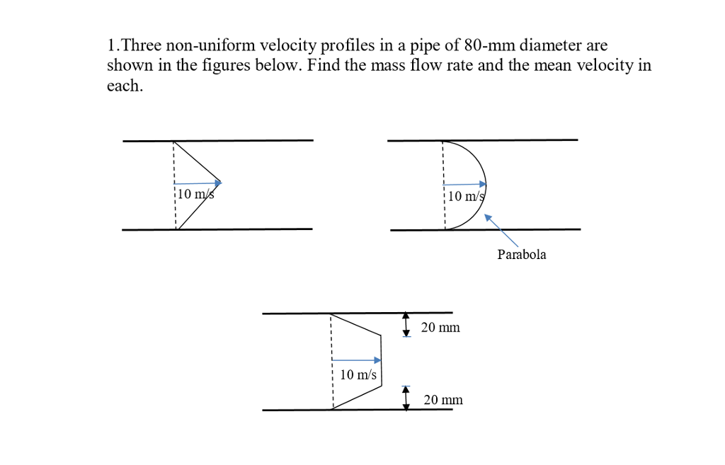 solved-three-non-uniform-velocity-profiles-in-a-pipe-of-chegg