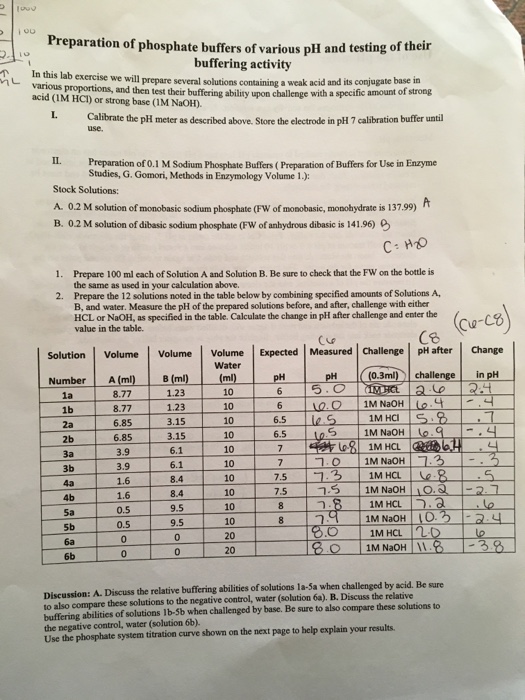 Solved Preparation of phosphate buffers of various pH and