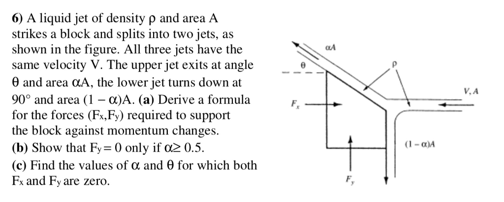 Solved 6) A liquid jet of density ρ and area A strikes a | Chegg.com