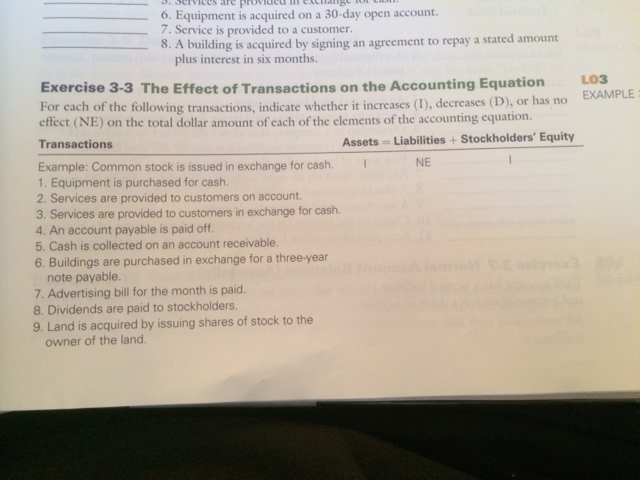 Solved For each of the following transactions, indicate | Chegg.com