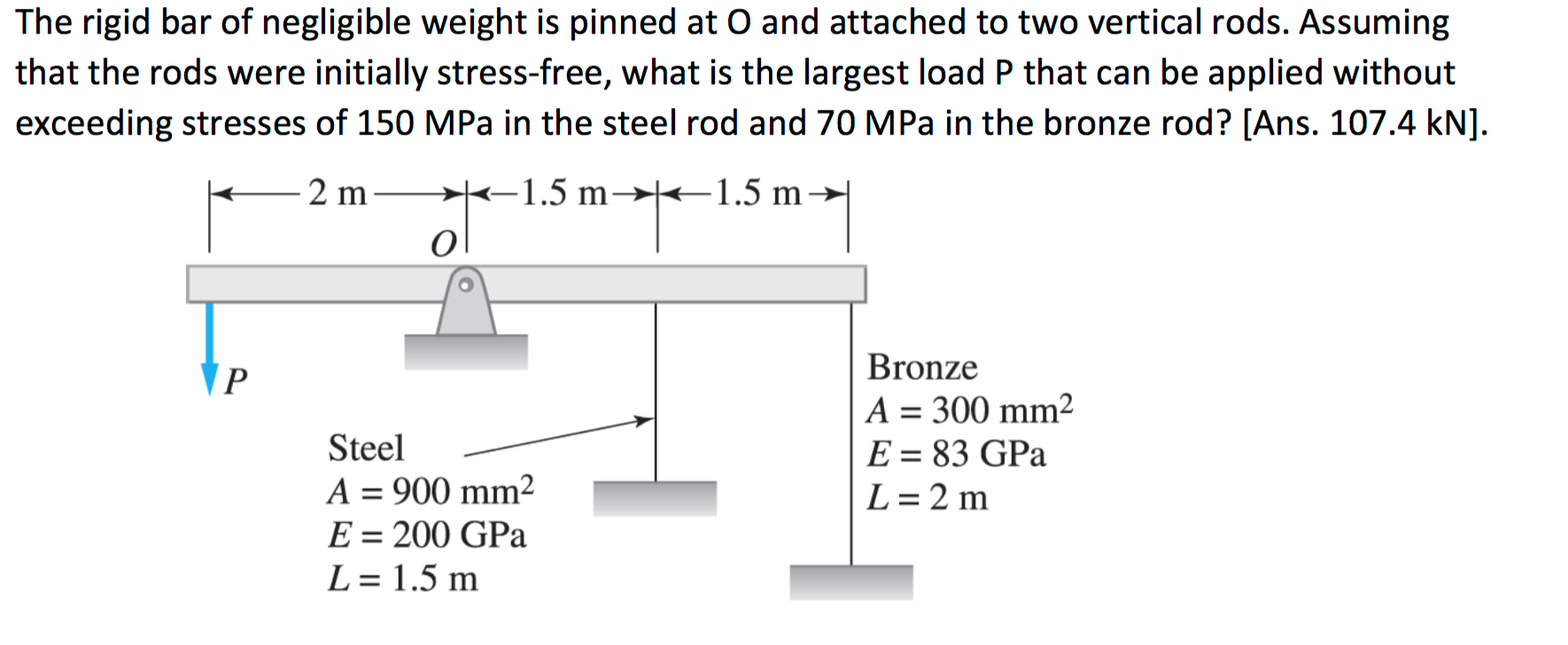 Solved A Steel Beam With Fixed End At A, A Pin At C,, 57% OFF