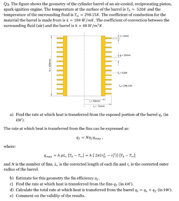 Solved The figure shows the geometry of the cylinder barrel