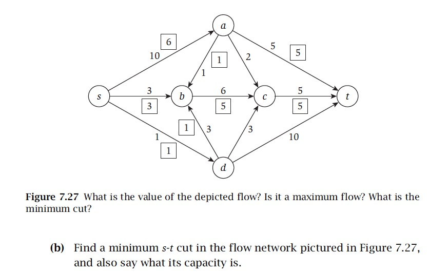 Solved Figure 7.27 shows a flow network on which an s-t flow | Chegg.com