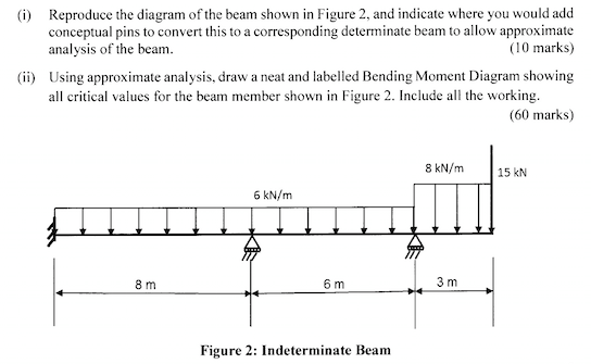 Solved Reproduce the diagram of the beam shown in Figure 2. | Chegg.com
