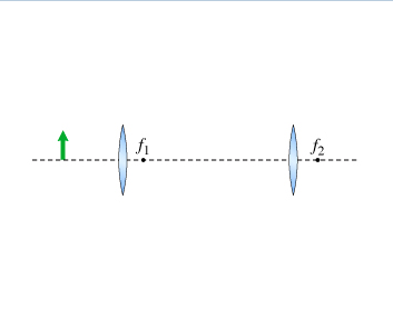Solved A compound lens system consists of two converging | Chegg.com