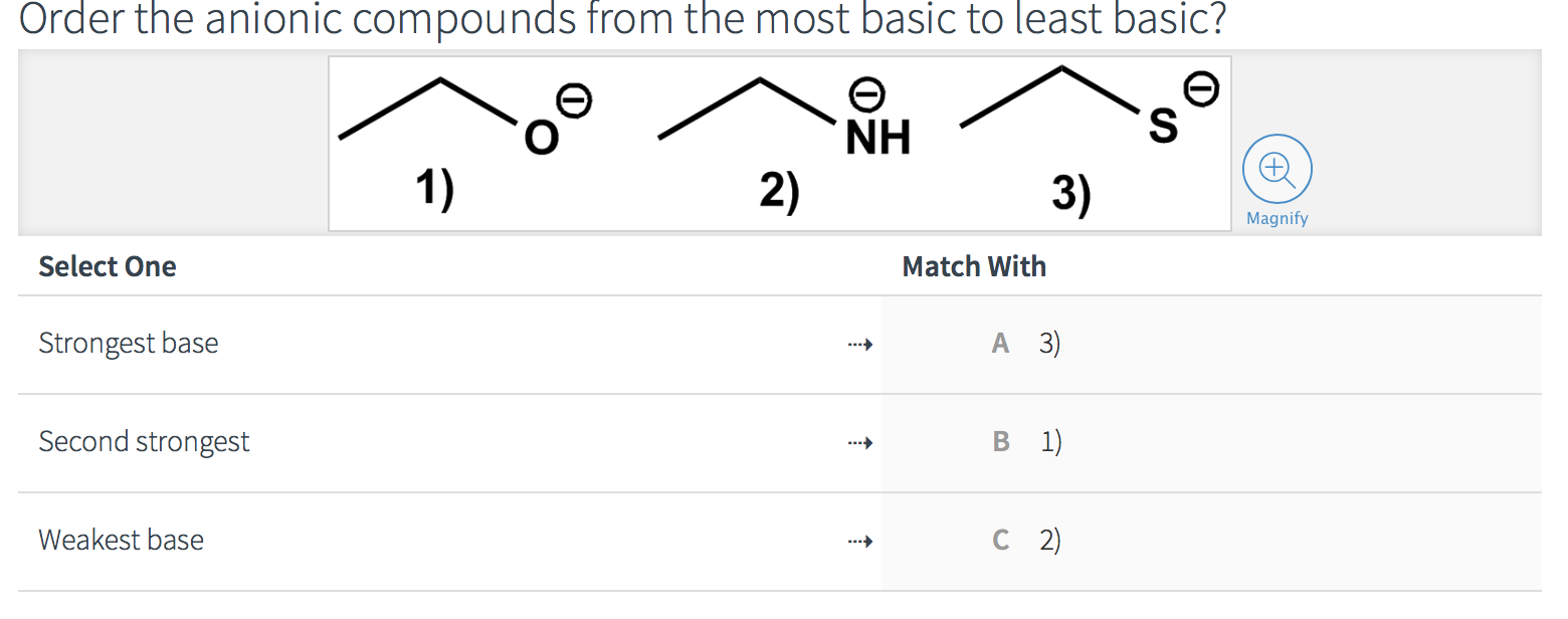 Solved Order the anionic compounds from the most basic to