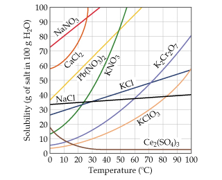 Solved By referring to the figure above, determine the | Chegg.com