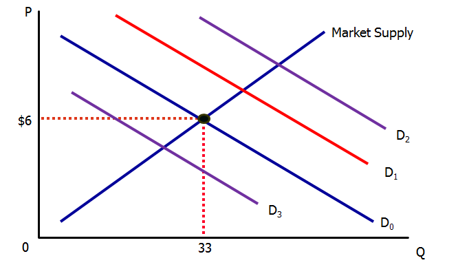 Solved On the graph the purple shaded area is the portion of | Chegg.com