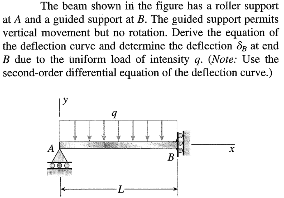 solved-the-beam-shown-in-the-figure-has-a-roller-support-at-chegg