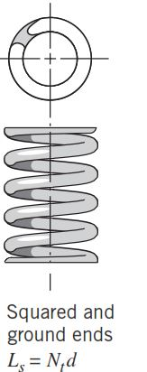 Solved A ground and square helical compression spring is to | Chegg.com