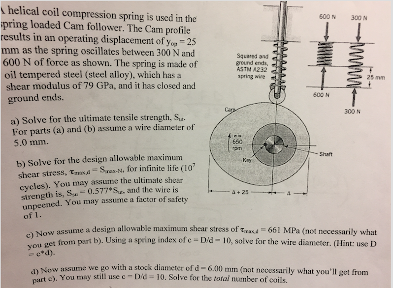 A helical coil compression spring is used in the 600