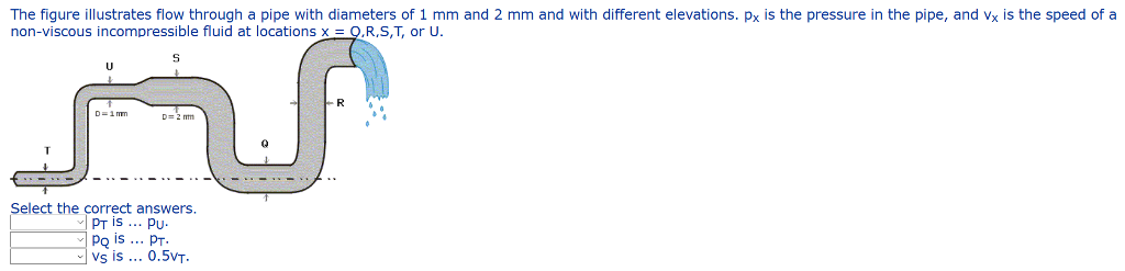 solved-the-figure-illustrates-flow-through-a-pipe-with-chegg