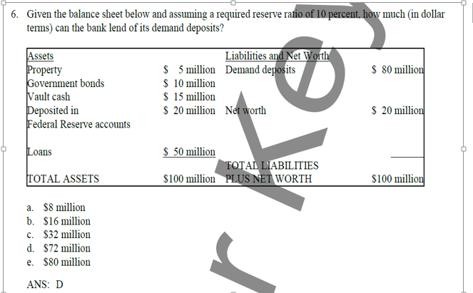 Solved Given the balance sheet below and assuming a required | Chegg.com
