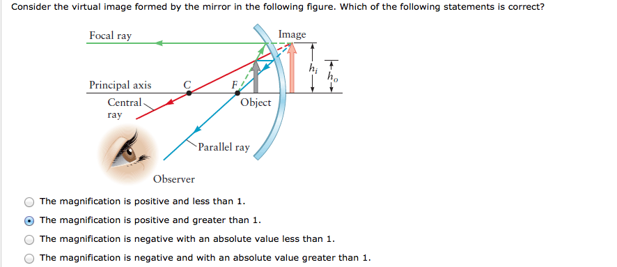Solved Consider the virtual image formed by the mirror in | Chegg.com