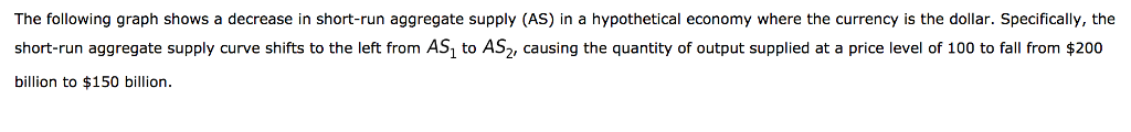 Solved The following graph shows a decrease in short-run | Chegg.com