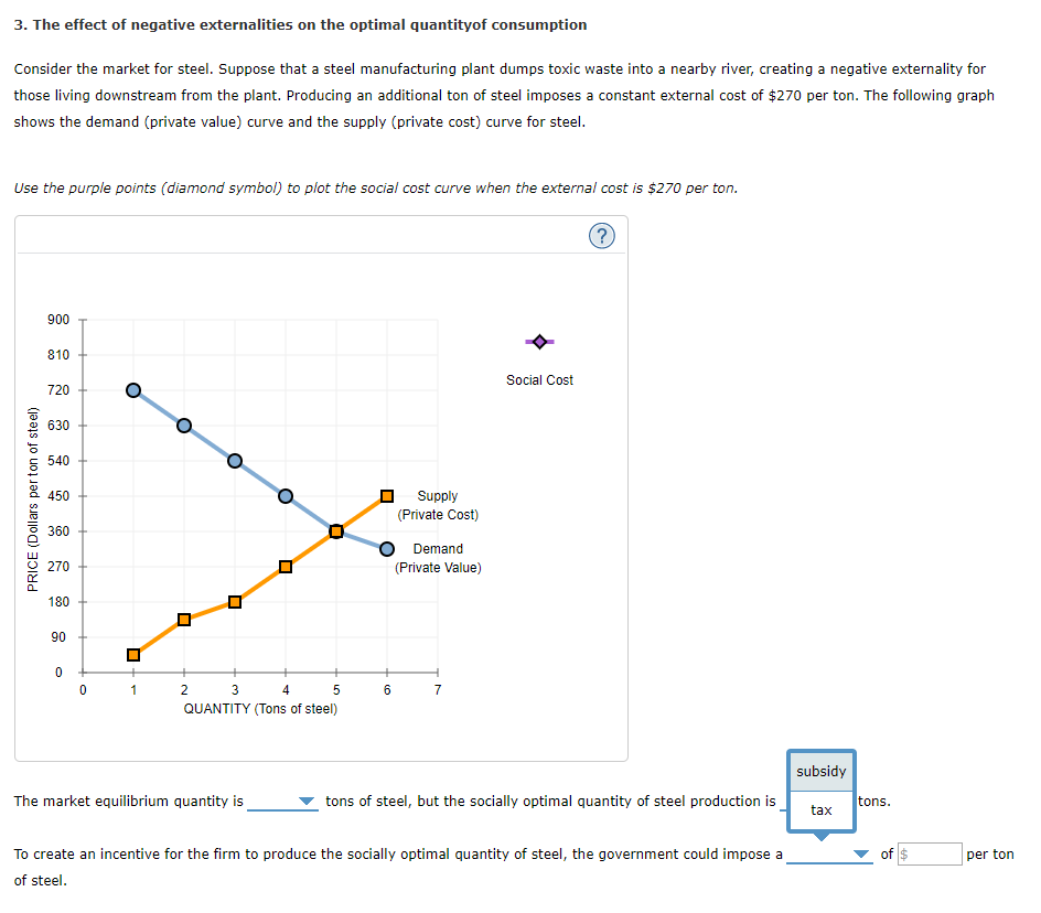 Solved 3. The effect of negative externalities on the | Chegg.com