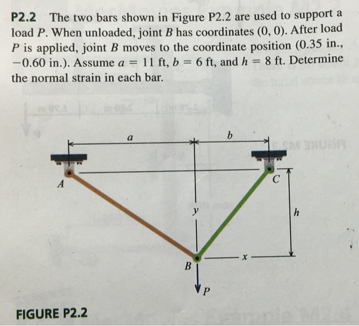 Solved The Two Bars Shown In Figure P2.2 Are Used To Support | Chegg.com