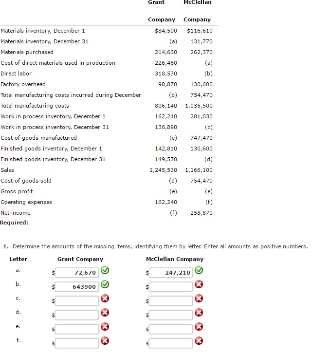 Solved Manufacturing Income Statement Statement Of Cost Of 6911