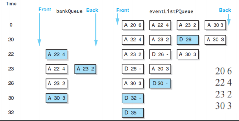 Compute the wait time for each customer and average | Chegg.com