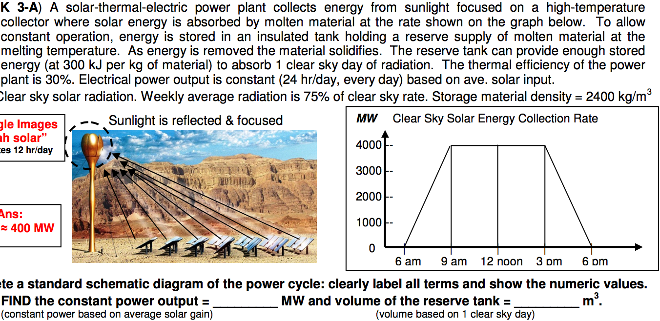 Solar Thermal Electric Power Plant
