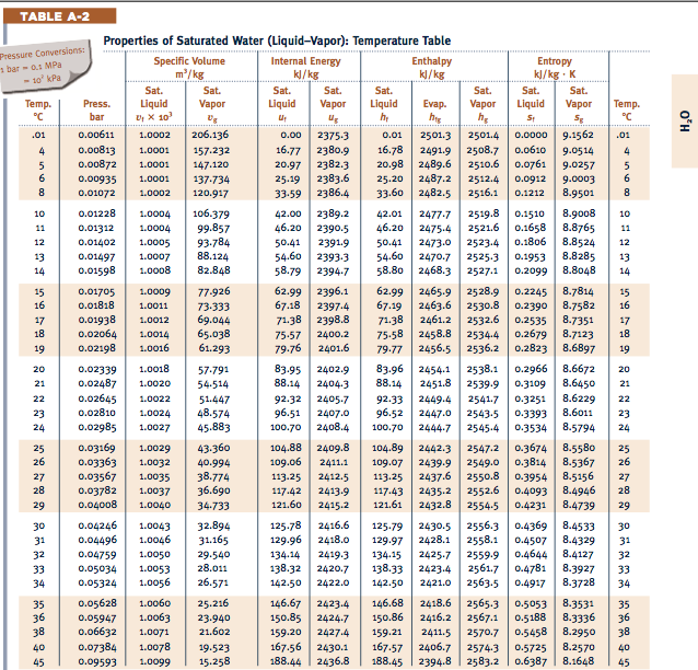 engineering thermodynamics calculator