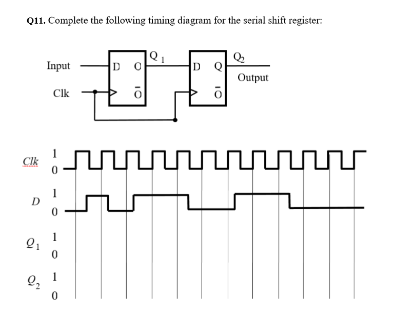 Solved Q11. Complete the following timing diagram for the | Chegg.com