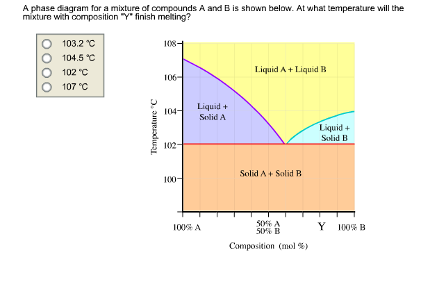 Solved A Phase Diagram For A Mixture Of Compounds A And B Is | Chegg.com