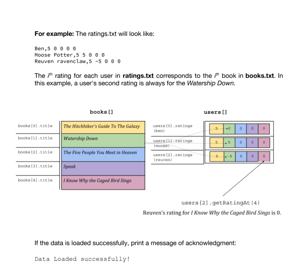 Write A Library Class Such That LibraryDriver.cpp Can | Chegg.com