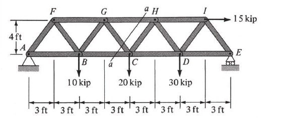 Solved Determine the forces in members GH, GC and BC of the | Chegg.com