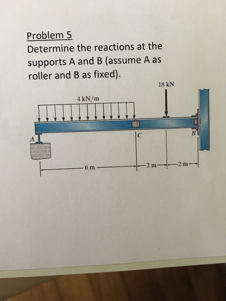 Solved Determine The Reactions At The Supports A And B | Chegg.com