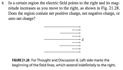Solved In a certain region the electric field points to the | Chegg.com