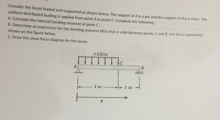 Solved Consider the beam loaded and supported as shown | Chegg.com