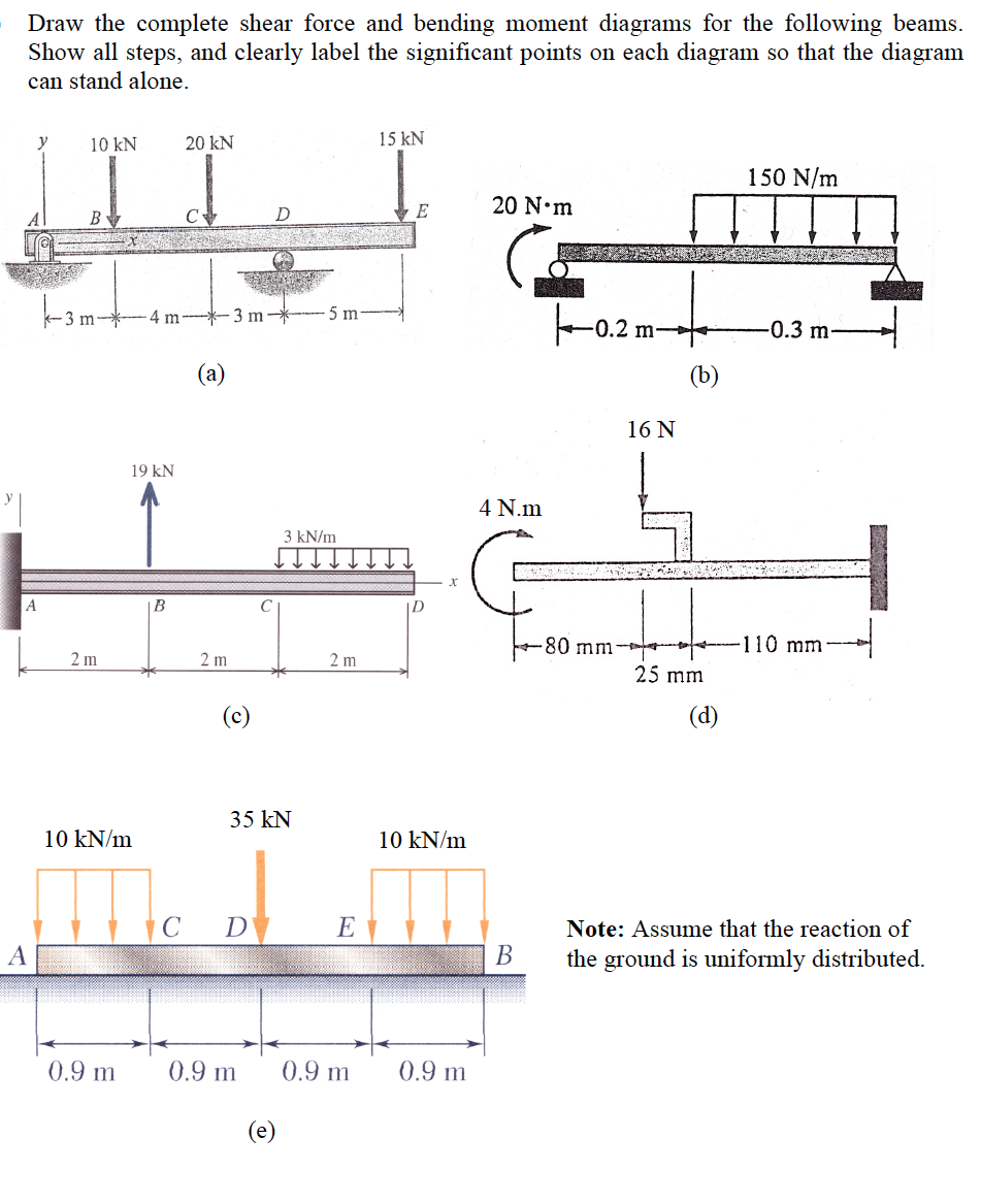 Shear Force Bending Moment Diagram For Civil And Engineering