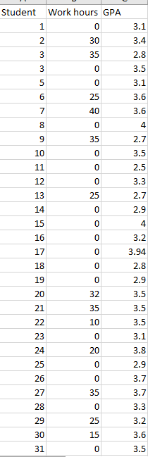 Solved How would I calculate the confidence interval for the | Chegg.com