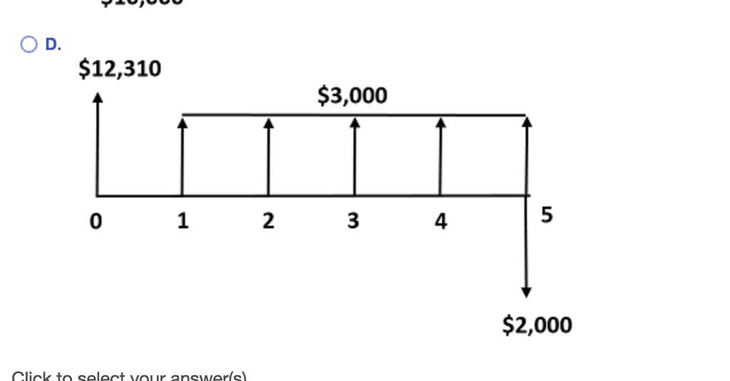 Solved ??. $10,000 $5,310 1 3 4 $1,000 ??. $2,310 0 5 4 | Chegg.com