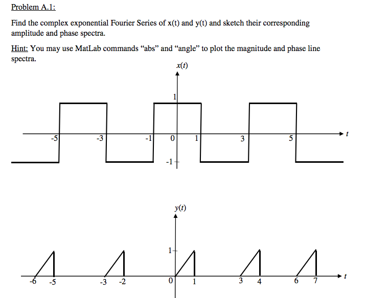 Solved Problem A.1 Find the complex exponential Fourier