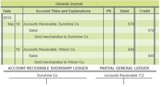 solved-general-journal-date-account-titles-and-explanations-chegg