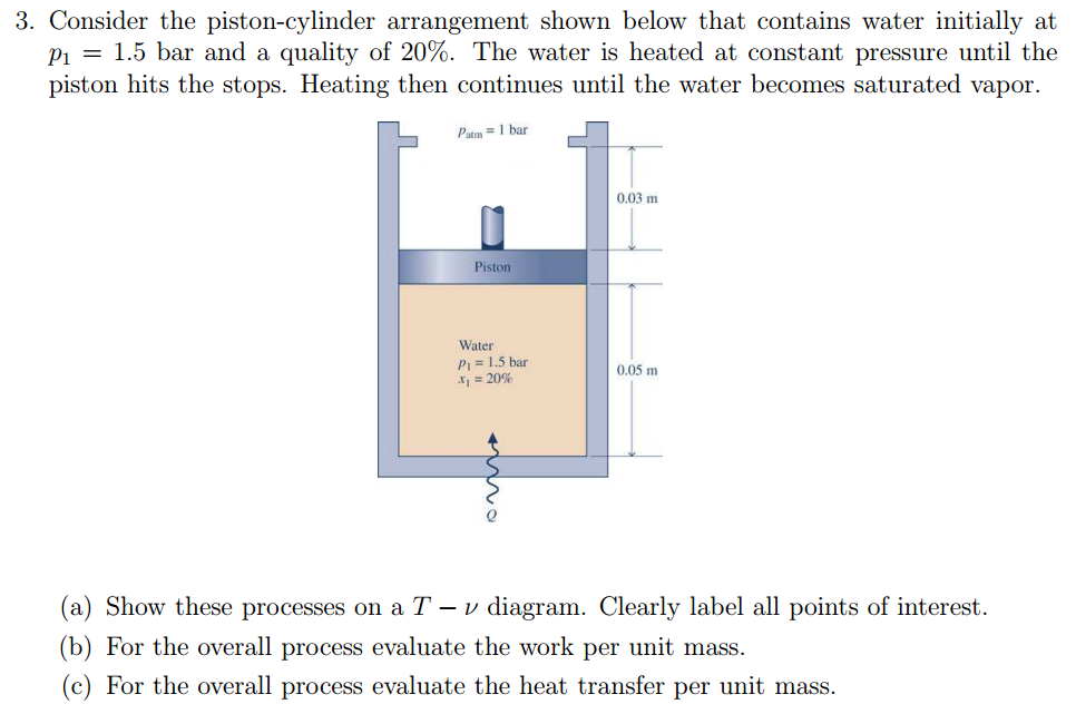 Solved 3. Consider the pistoncylinder arrangement shown