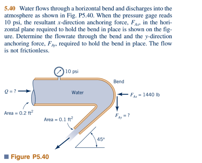 Solved Water flows through a horizontal bend and discharges | Chegg.com