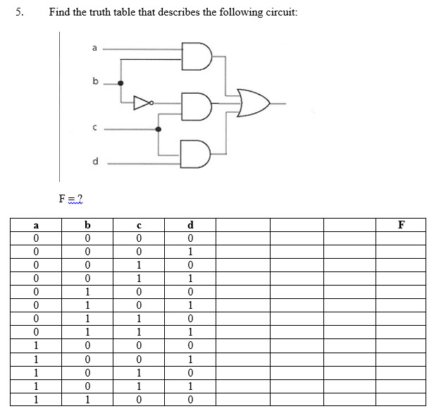 Solved Find the truth table that describes the following | Chegg.com