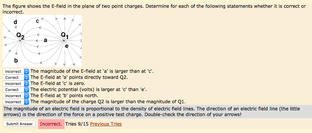 Solved The figure shows the E-field in the plane of two | Chegg.com