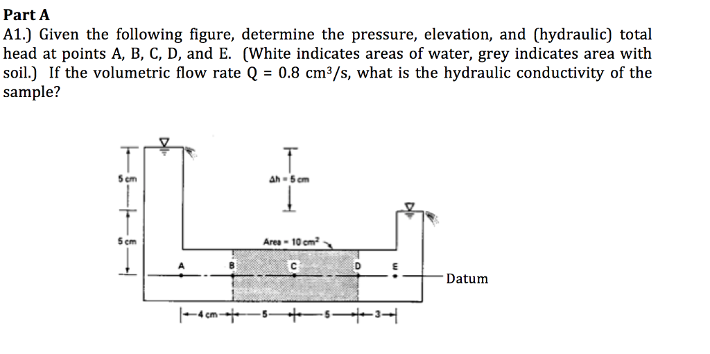 Solved Part A A1.) Given the following figure, determine the | Chegg.com