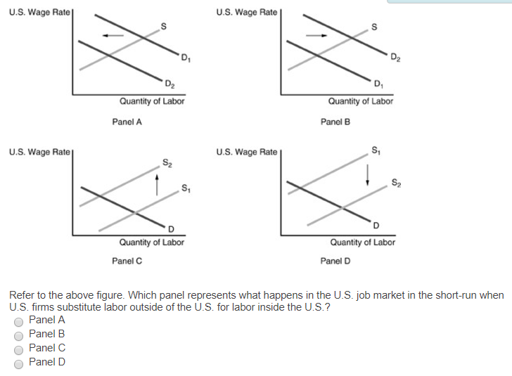 Solved Refer to the above figure. Which panel represents | Chegg.com
