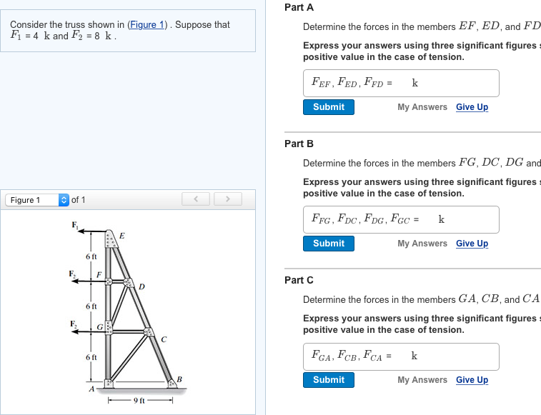 Solved Consider The Truss Shown In (Figure 1). Suppose That | Chegg.com